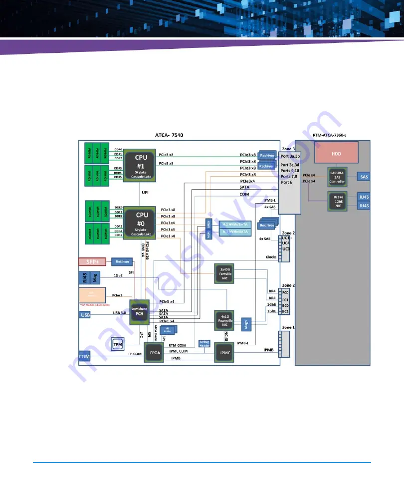 Artesyn Embedded Technology ATCA-7540 Скачать руководство пользователя страница 83