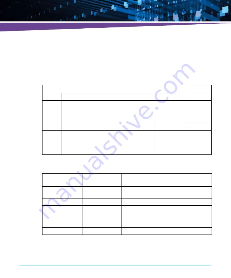 Artesyn Embedded Technology ATCA-7540 Installation And Use Manual Download Page 132