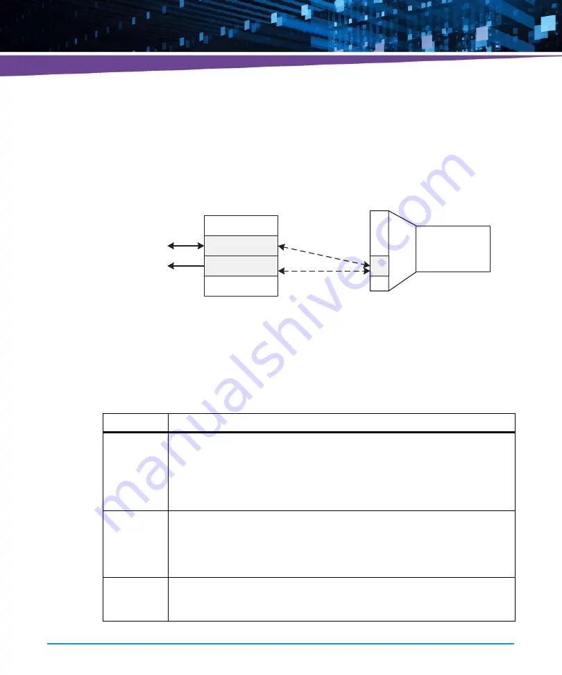 Artesyn Embedded Technology ATCA-7540 Скачать руководство пользователя страница 236