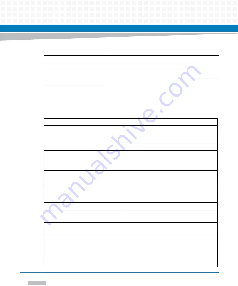 Artesyn Embedded Technology ATCA-F125 Installation And Use Manual Download Page 12