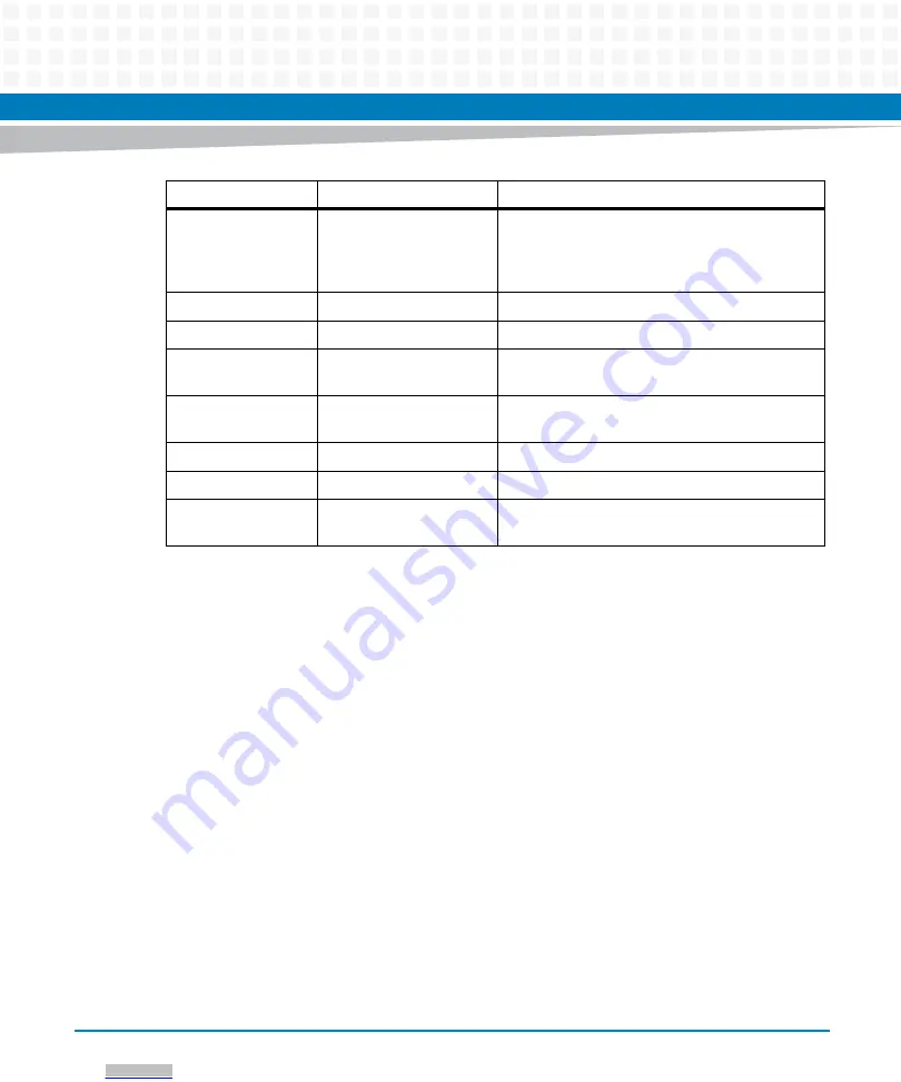 Artesyn Embedded Technology ATCA-F125 Installation And Use Manual Download Page 14