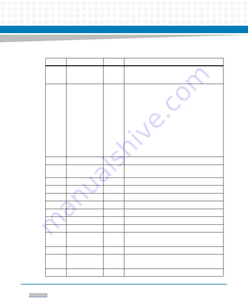 Artesyn Embedded Technology ATCA-F125 Installation And Use Manual Download Page 48