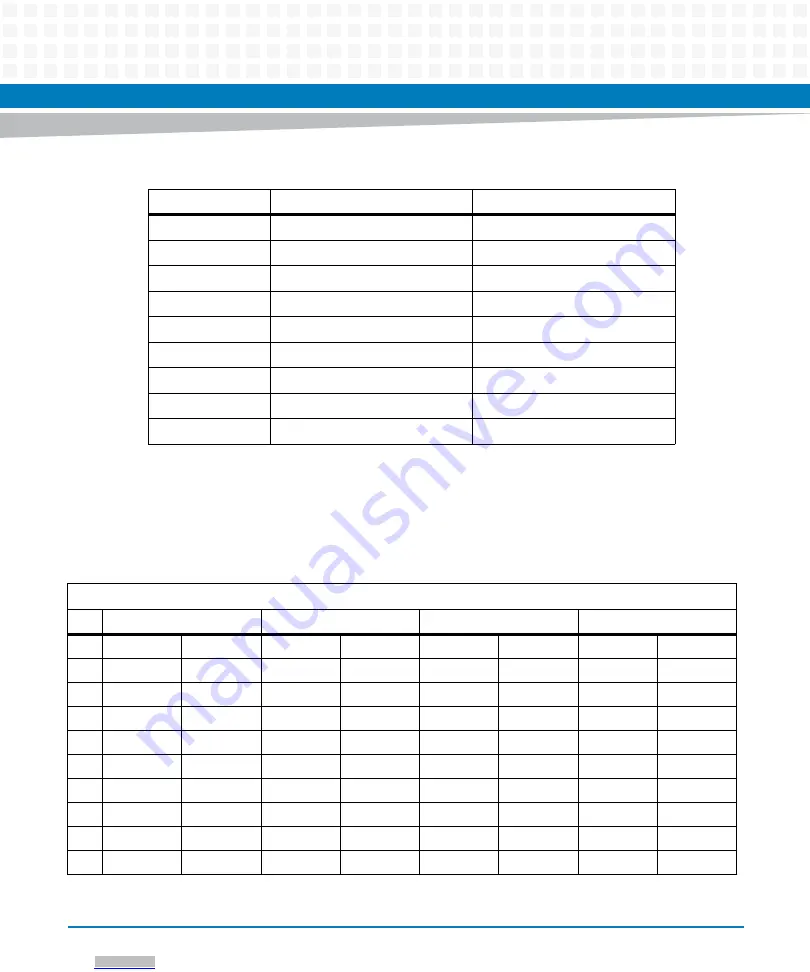 Artesyn Embedded Technology ATCA-F125 Installation And Use Manual Download Page 53