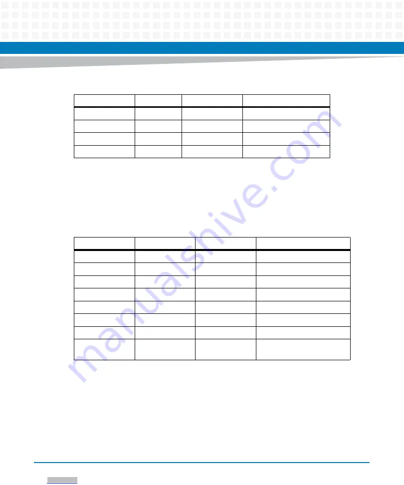 Artesyn Embedded Technology ATCA-F125 Installation And Use Manual Download Page 62