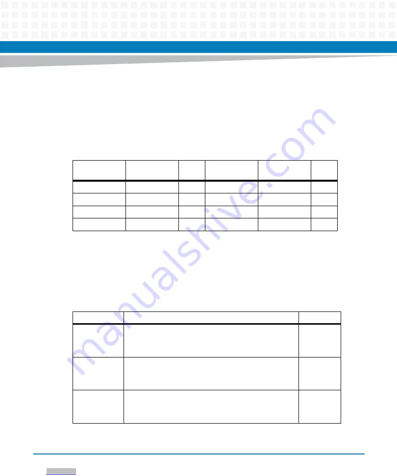 Artesyn Embedded Technology ATCA-F125 Installation And Use Manual Download Page 63