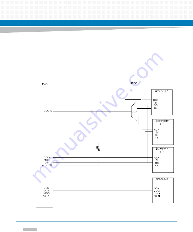 Artesyn Embedded Technology ATCA-F125 Installation And Use Manual Download Page 73