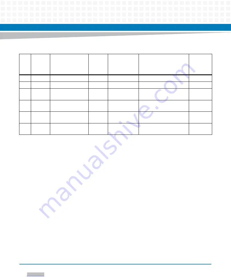 Artesyn Embedded Technology ATCA-F125 Installation And Use Manual Download Page 78