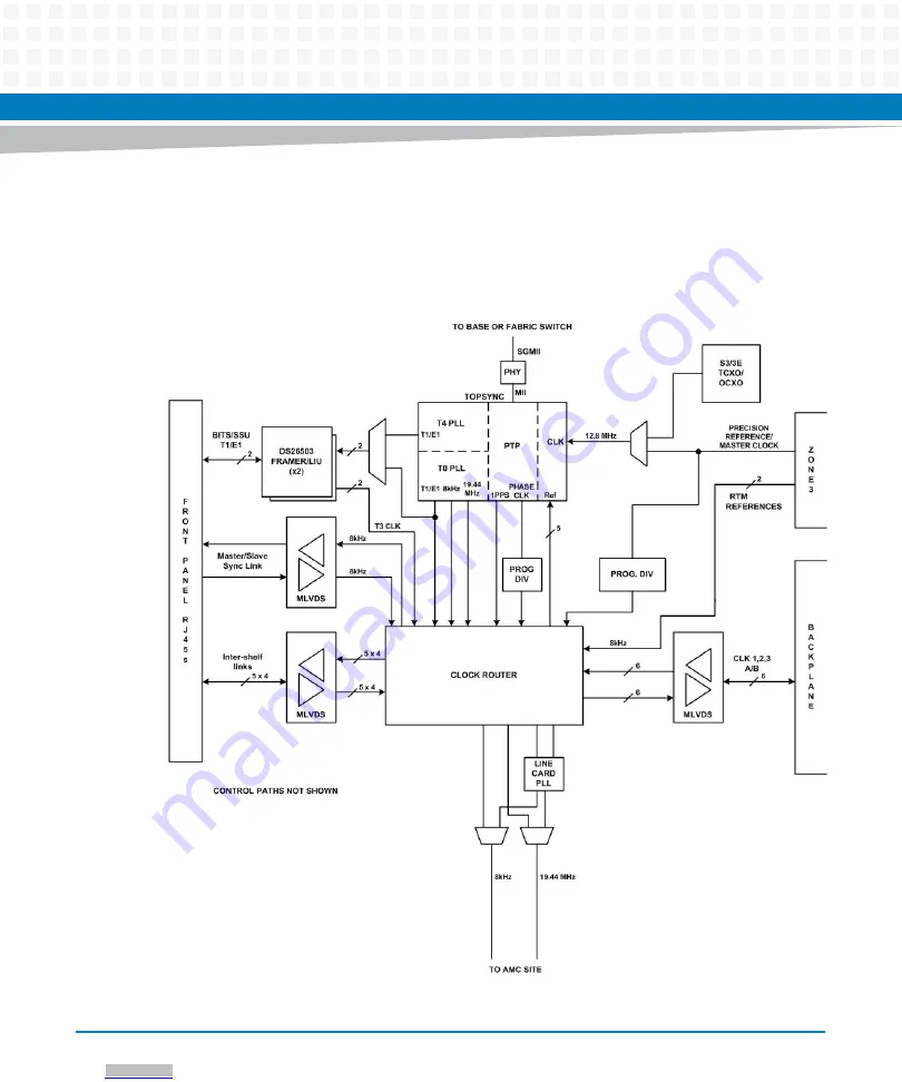 Artesyn Embedded Technology ATCA-F125 Installation And Use Manual Download Page 90