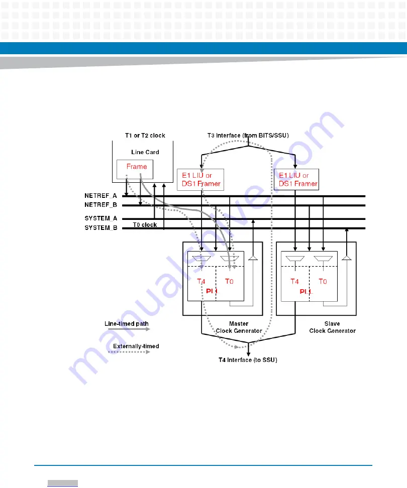 Artesyn Embedded Technology ATCA-F125 Installation And Use Manual Download Page 92