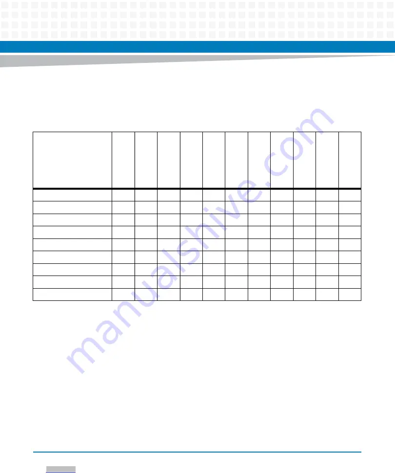 Artesyn Embedded Technology ATCA-F125 Installation And Use Manual Download Page 94