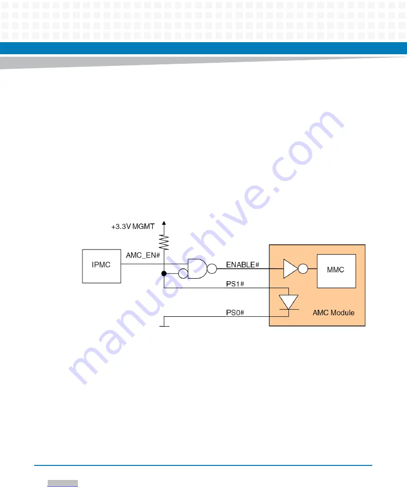 Artesyn Embedded Technology ATCA-F125 Installation And Use Manual Download Page 96