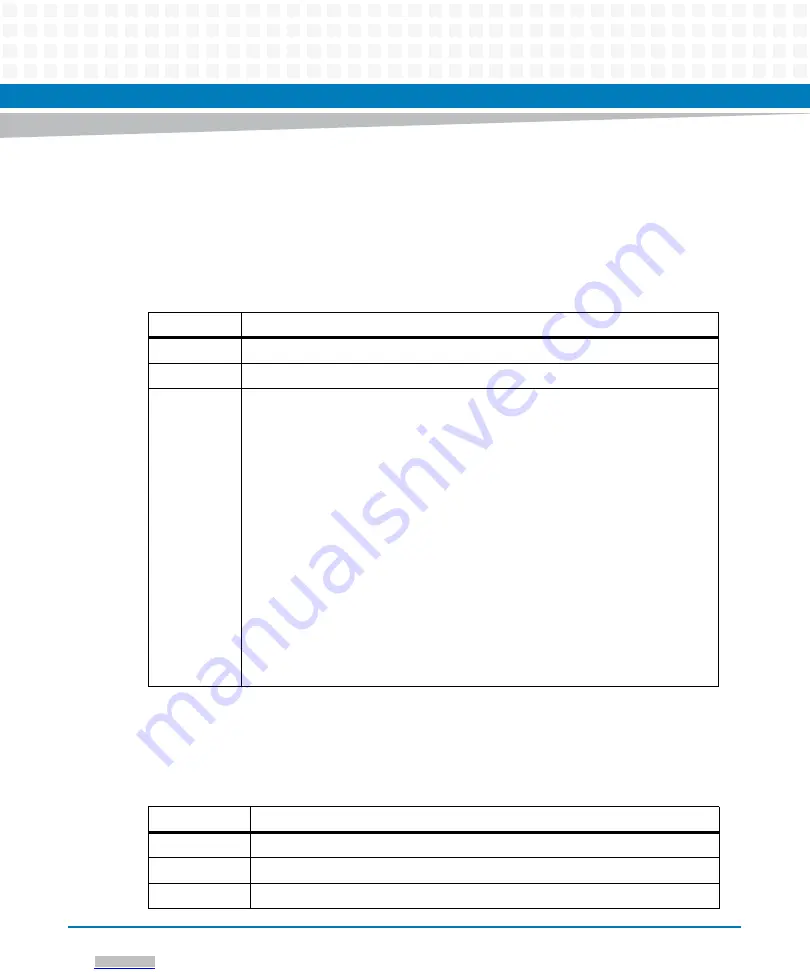 Artesyn Embedded Technology ATCA-F125 Installation And Use Manual Download Page 108