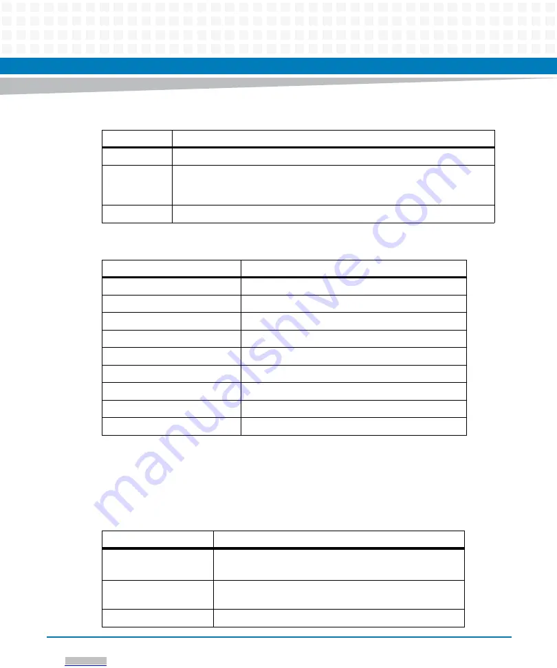 Artesyn Embedded Technology ATCA-F125 Installation And Use Manual Download Page 109