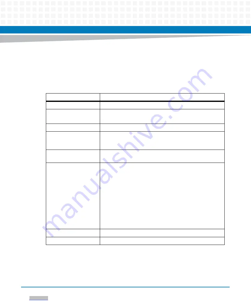 Artesyn Embedded Technology ATCA-F125 Installation And Use Manual Download Page 112