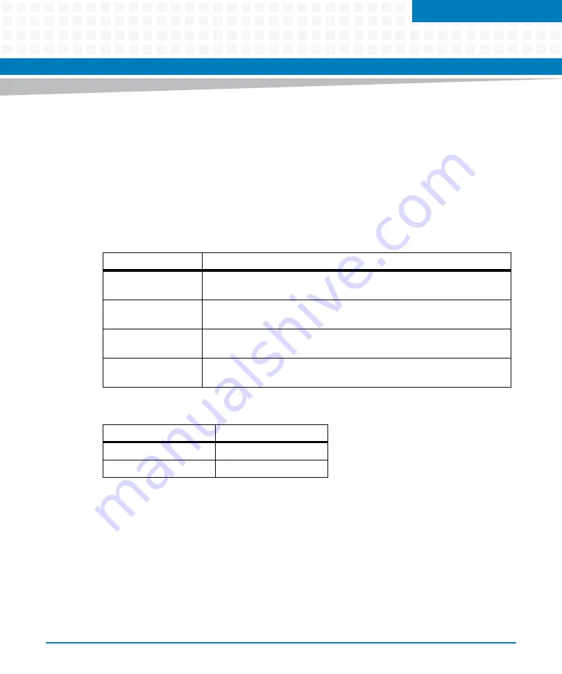 Artesyn Embedded Technology MVME7100ET Programmer'S Reference Manual Download Page 15