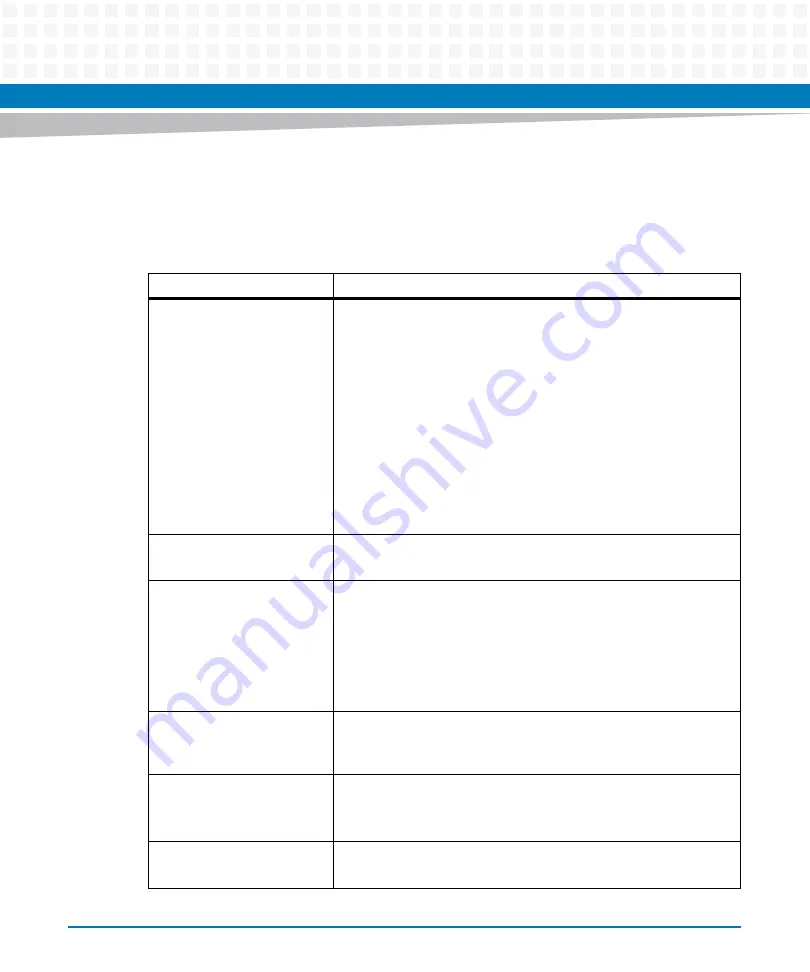 Artesyn Embedded Technology MVME7100ET Programmer'S Reference Manual Download Page 16