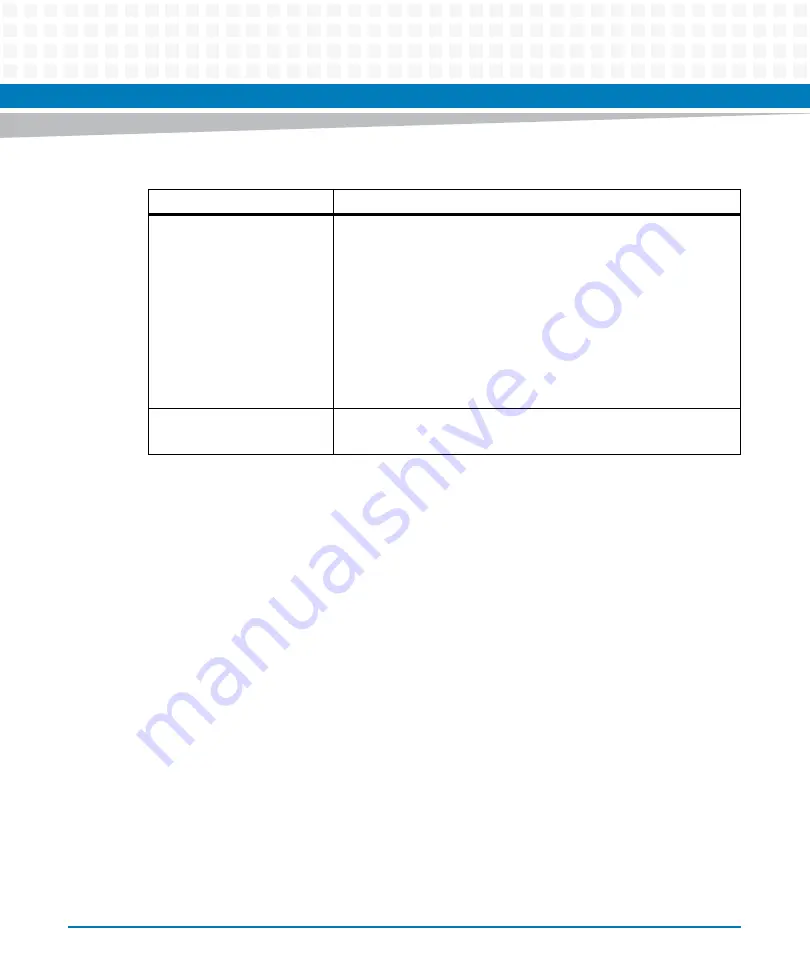 Artesyn Embedded Technology MVME7100ET Programmer'S Reference Manual Download Page 18