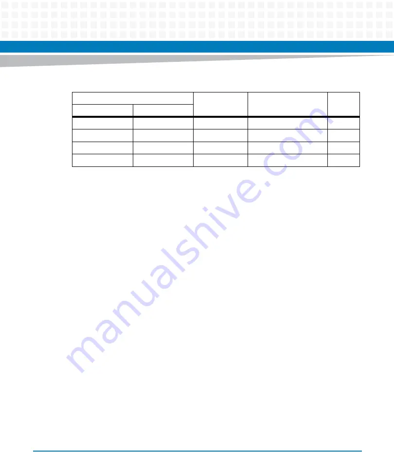 Artesyn Embedded Technology MVME7100ET Programmer'S Reference Manual Download Page 23