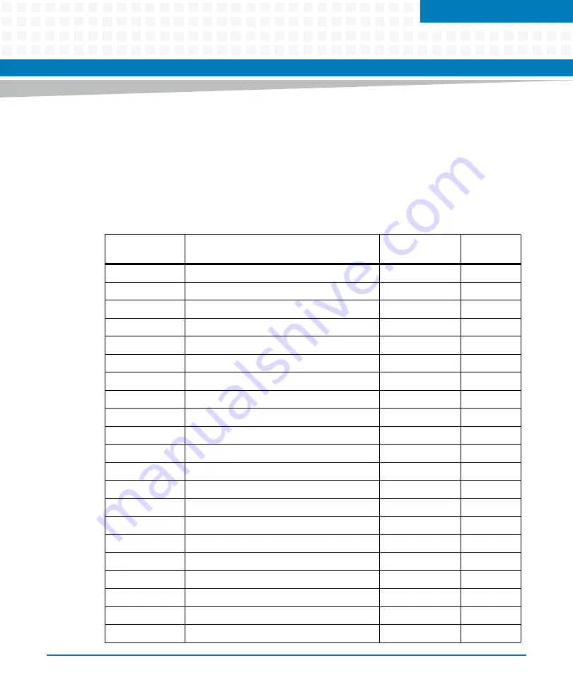 Artesyn Embedded Technology MVME7100ET Programmer'S Reference Manual Download Page 25