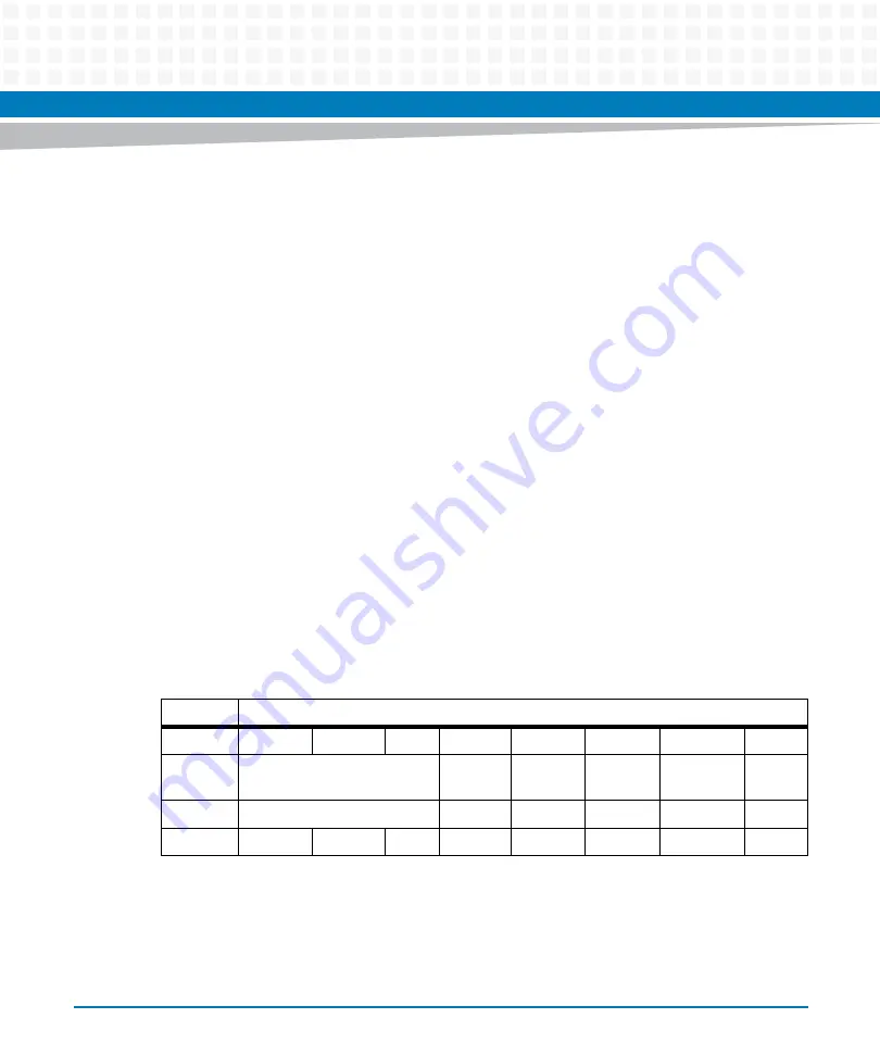 Artesyn Embedded Technology MVME7100ET Programmer'S Reference Manual Download Page 29