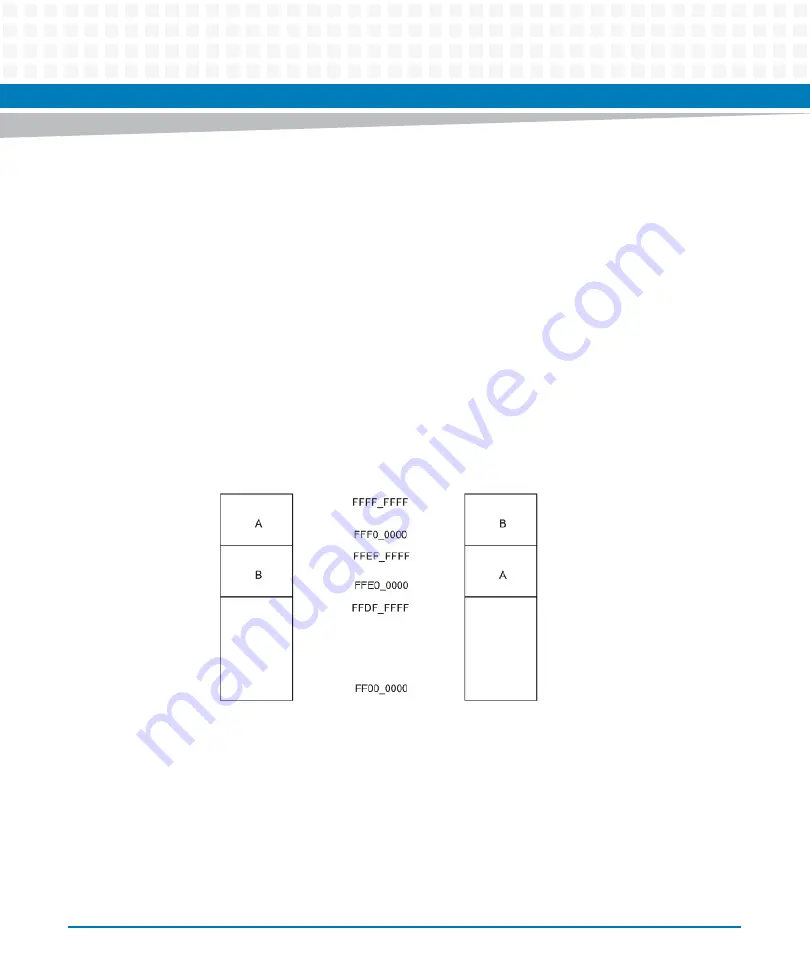 Artesyn Embedded Technology MVME7100ET Programmer'S Reference Manual Download Page 32