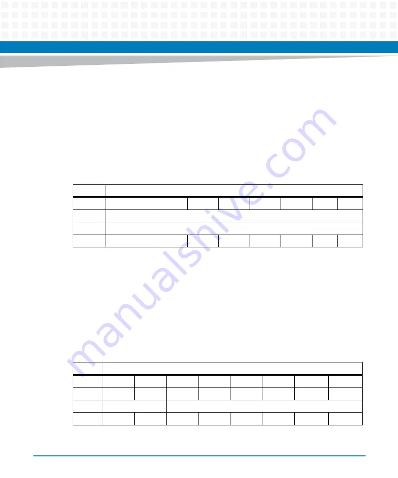 Artesyn Embedded Technology MVME7100ET Programmer'S Reference Manual Download Page 41