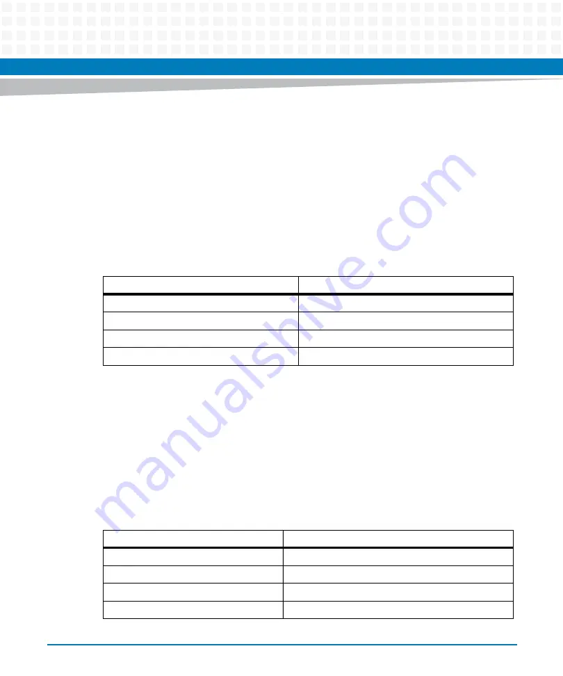 Artesyn Embedded Technology MVME7100ET Programmer'S Reference Manual Download Page 45