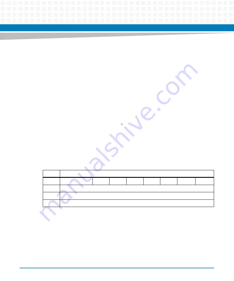 Artesyn Embedded Technology MVME7100ET Programmer'S Reference Manual Download Page 46