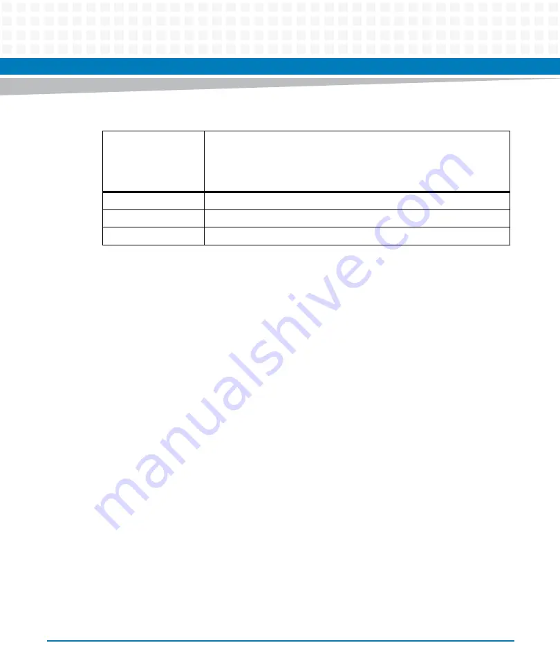 Artesyn Embedded Technology MVME7100ET Programmer'S Reference Manual Download Page 49