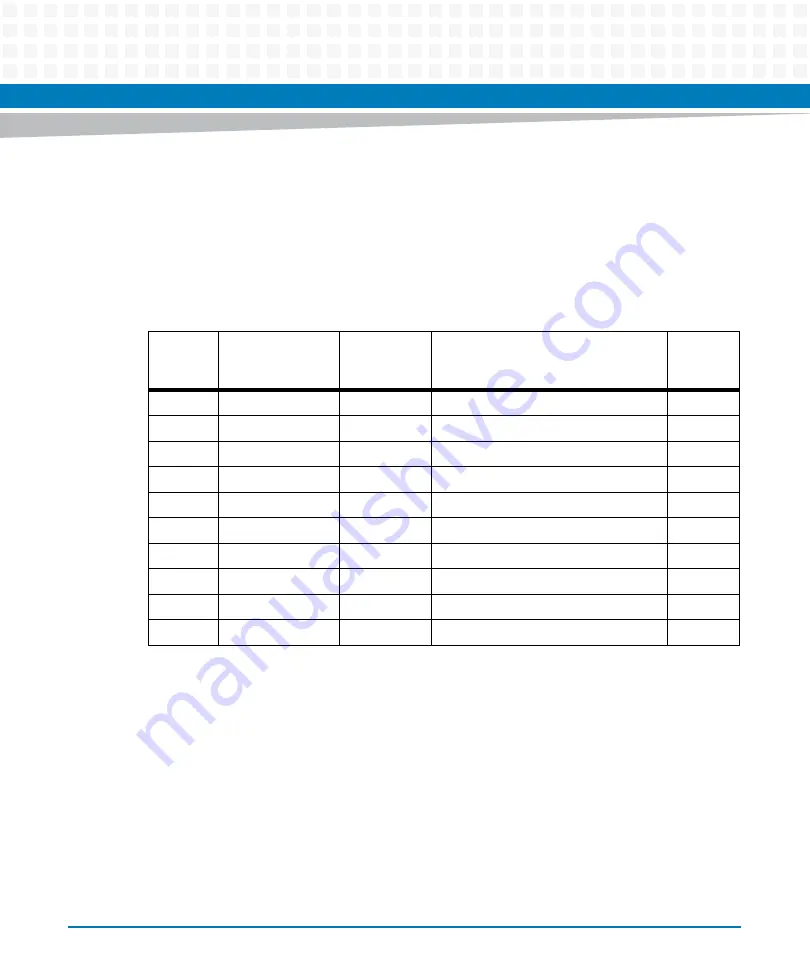 Artesyn Embedded Technology MVME7100ET Programmer'S Reference Manual Download Page 60