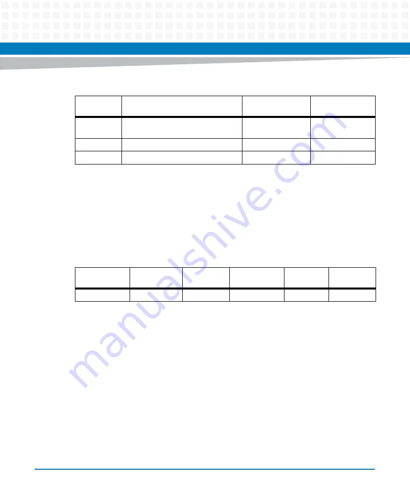 Artesyn Embedded Technology MVME7100ET Programmer'S Reference Manual Download Page 62