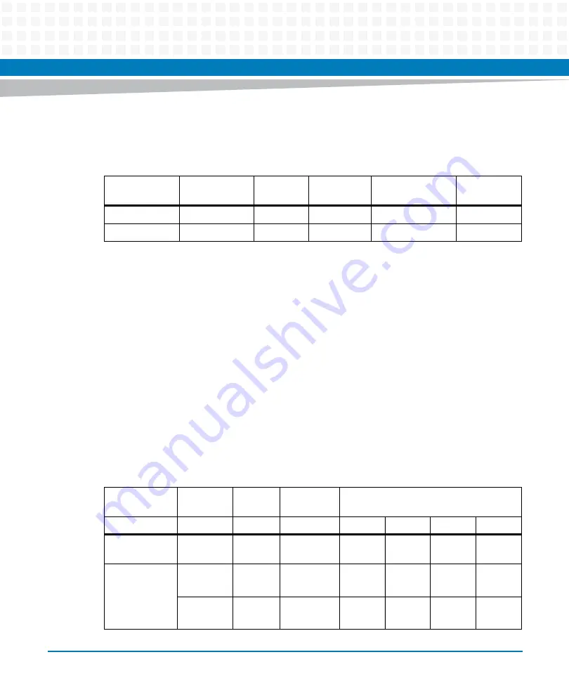 Artesyn Embedded Technology MVME7100ET Programmer'S Reference Manual Download Page 63