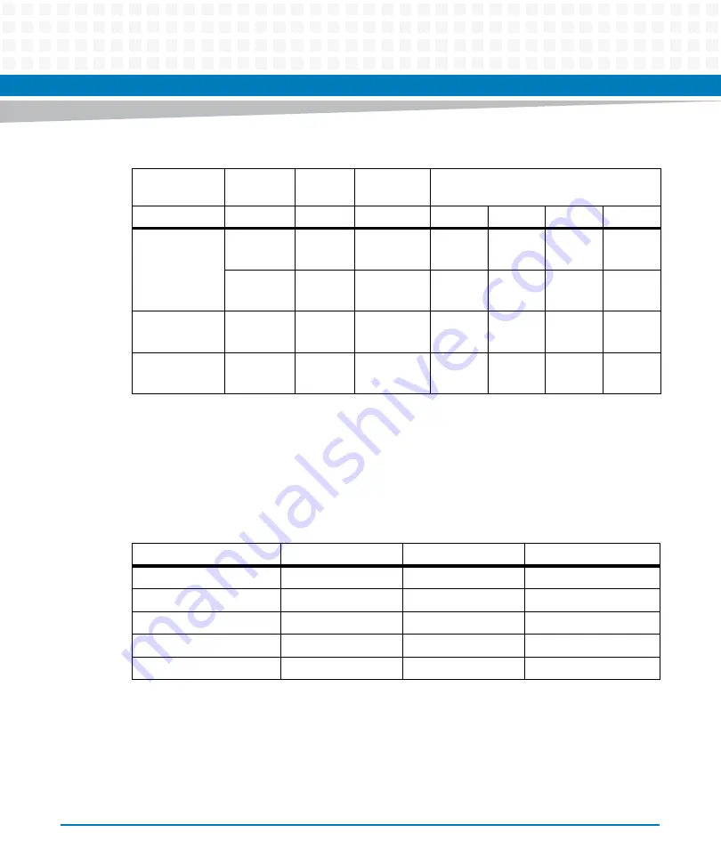 Artesyn Embedded Technology MVME7100ET Programmer'S Reference Manual Download Page 64