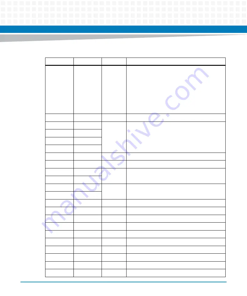 Artesyn Embedded Technology MVME7100ET Programmer'S Reference Manual Download Page 81