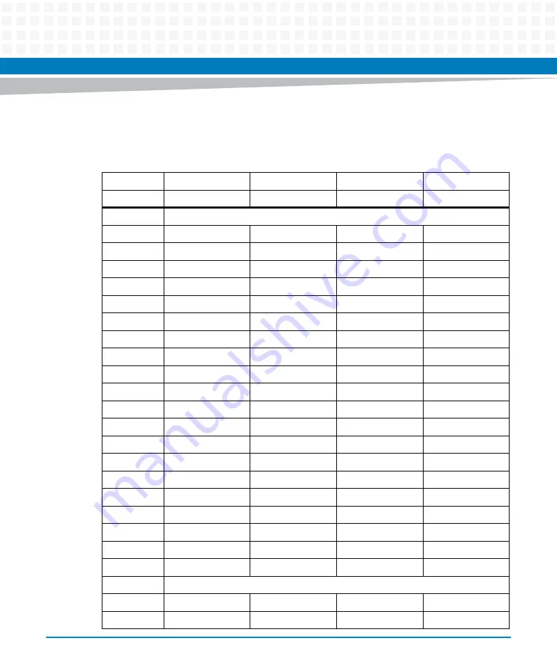 Artesyn Embedded Technology MVME7100ET Programmer'S Reference Manual Download Page 83