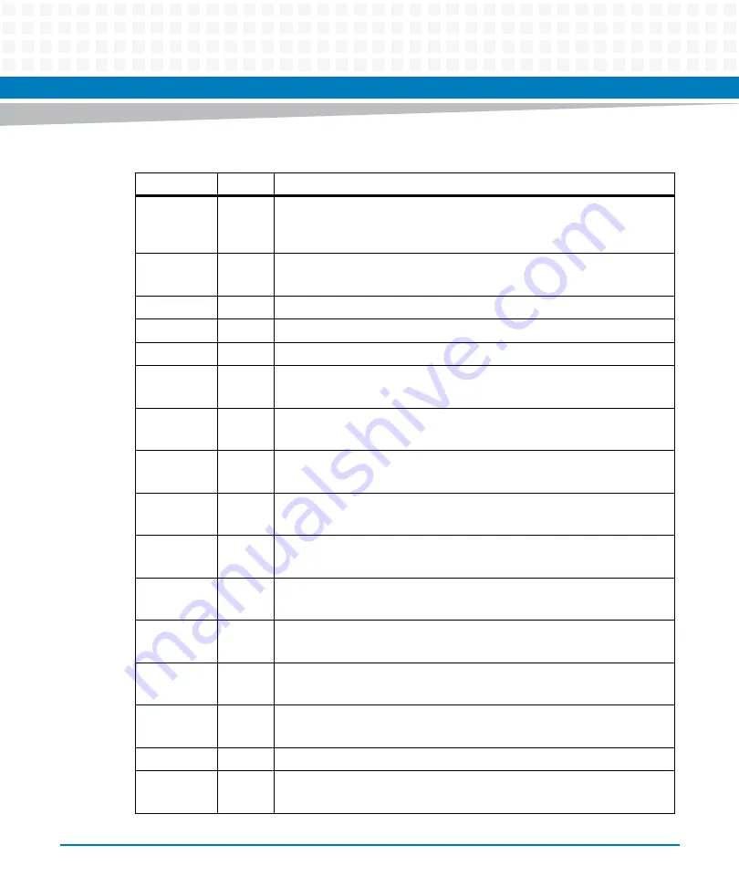 Artesyn Embedded Technology MVME7100ET Programmer'S Reference Manual Download Page 86