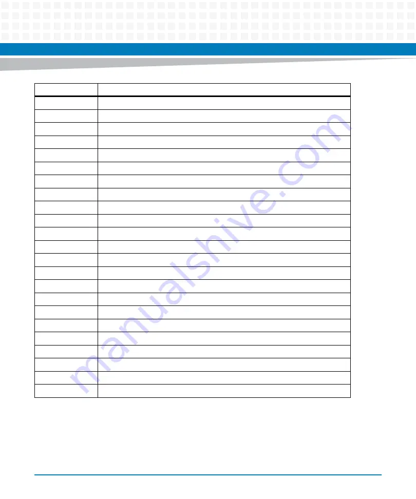 Artesyn Embedded Technology MVME8100 Installation And Use Manual Download Page 13