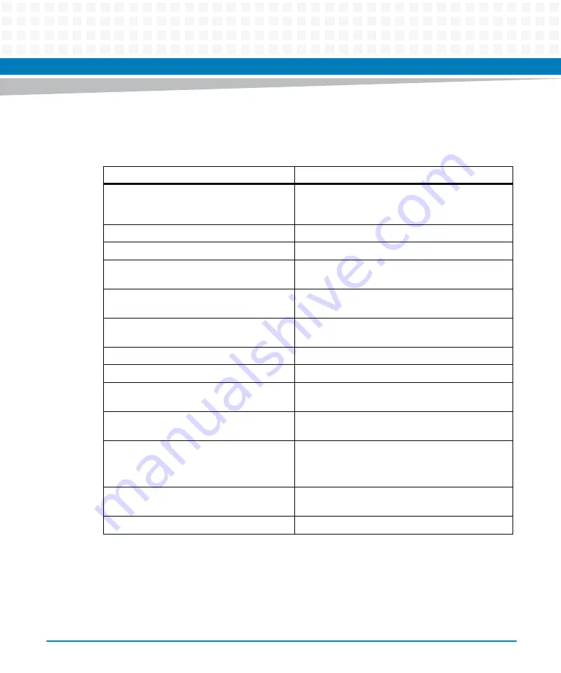 Artesyn Embedded Technology MVME8100 Installation And Use Manual Download Page 14