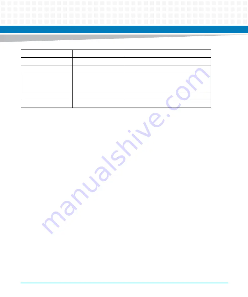 Artesyn Embedded Technology MVME8100 Installation And Use Manual Download Page 16