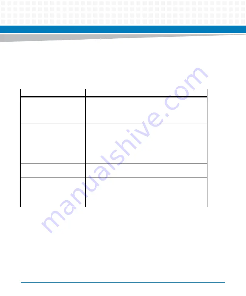 Artesyn Embedded Technology MVME8100 Installation And Use Manual Download Page 34