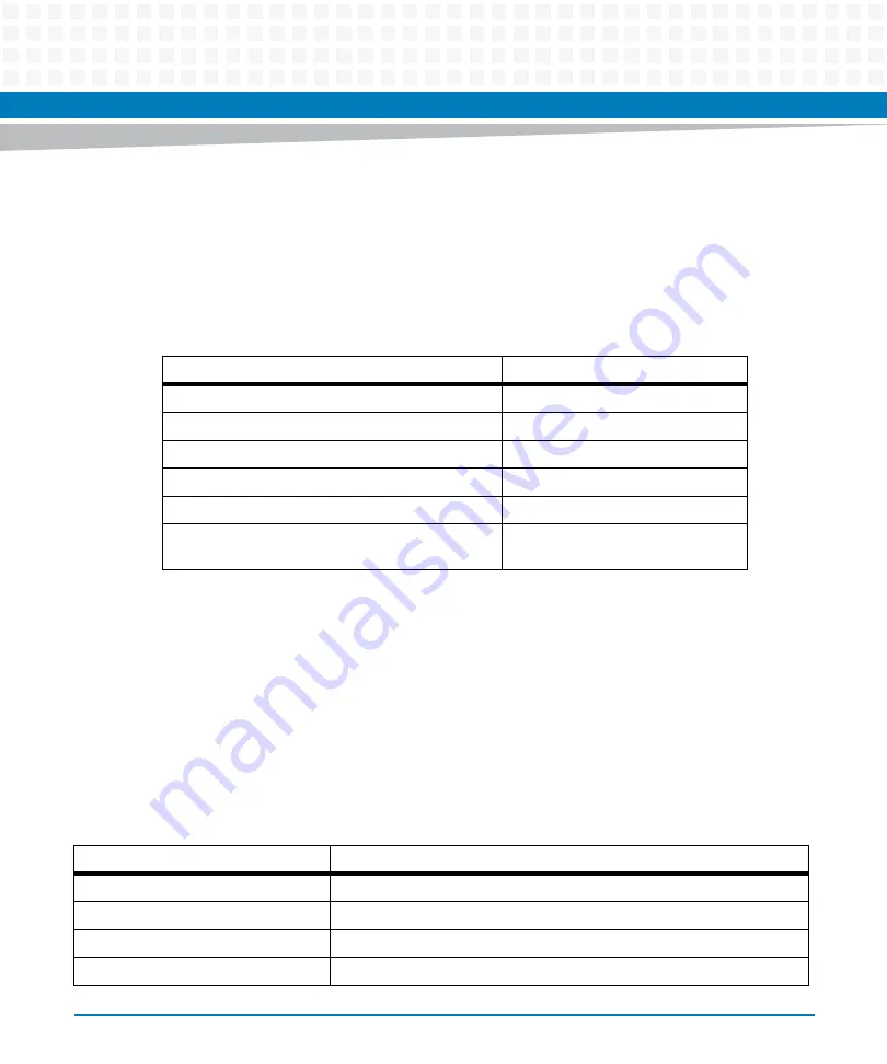 Artesyn Embedded Technology MVME8100 Installation And Use Manual Download Page 37