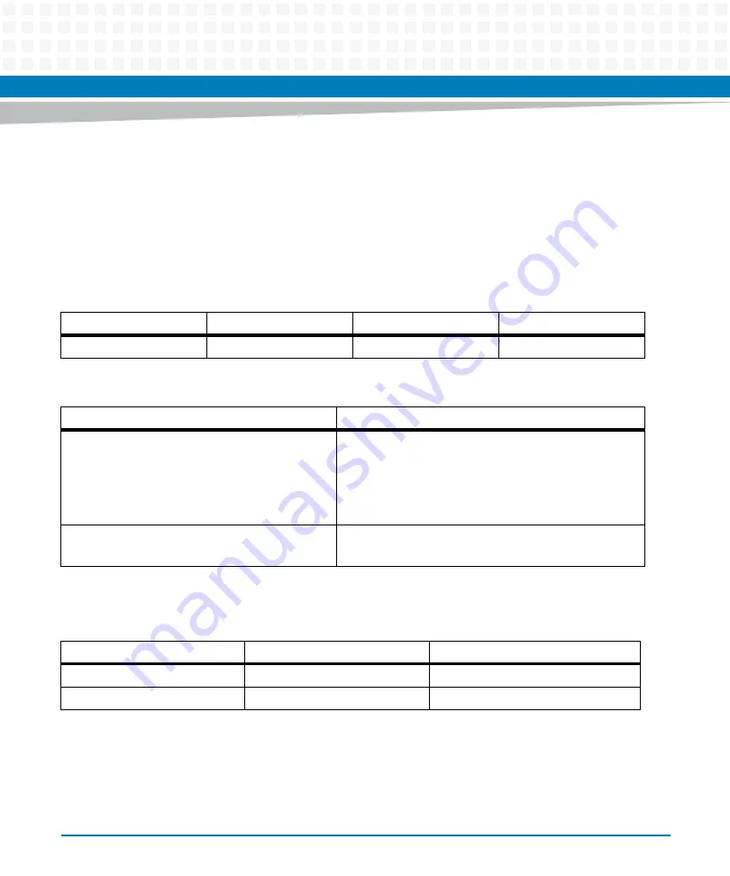 Artesyn Embedded Technology MVME8100 Installation And Use Manual Download Page 43