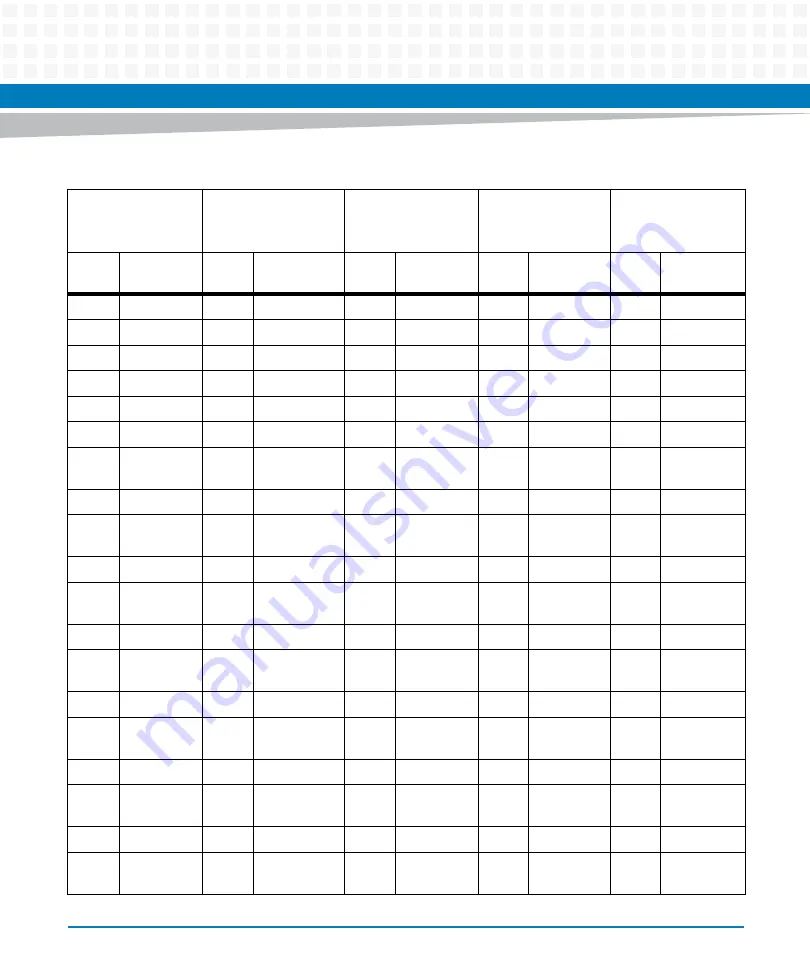 Artesyn Embedded Technology MVME8100 Installation And Use Manual Download Page 63