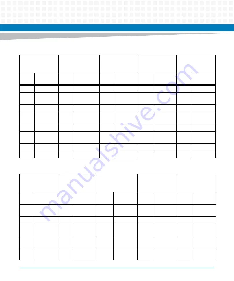 Artesyn Embedded Technology MVME8100 Installation And Use Manual Download Page 64