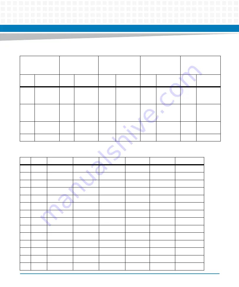 Artesyn Embedded Technology MVME8100 Installation And Use Manual Download Page 67