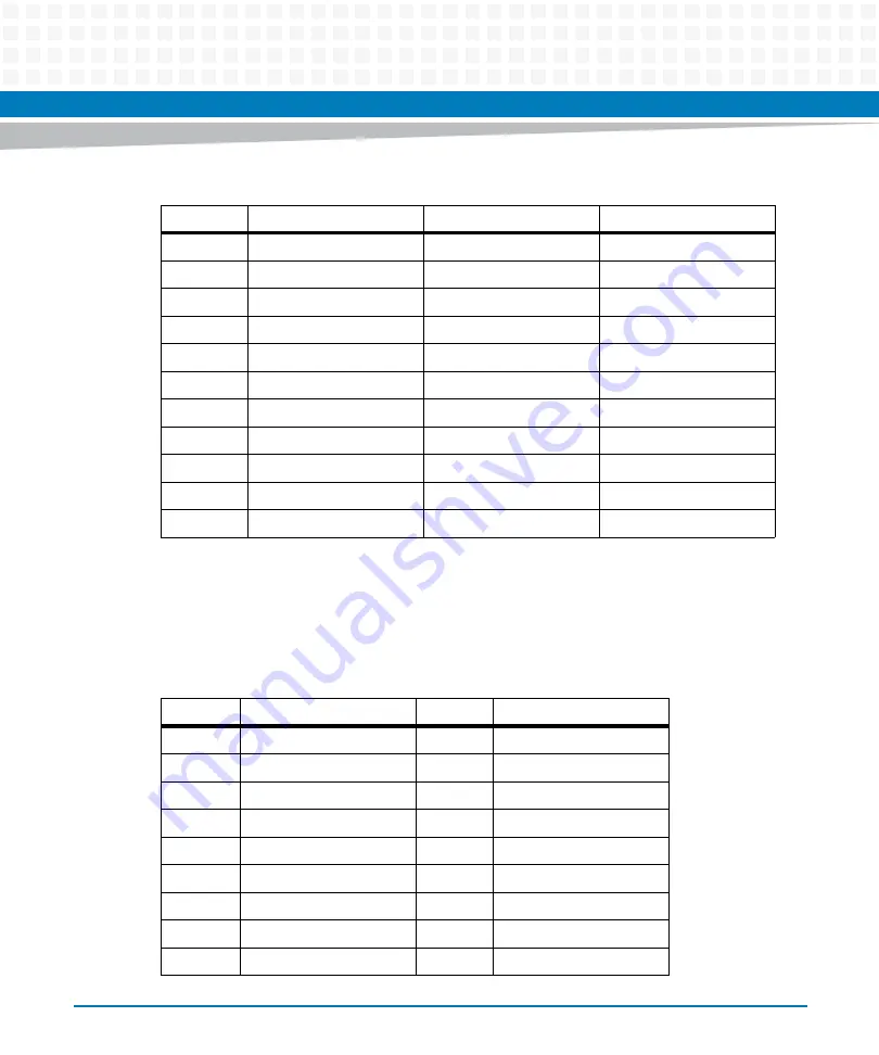 Artesyn Embedded Technology MVME8100 Installation And Use Manual Download Page 69