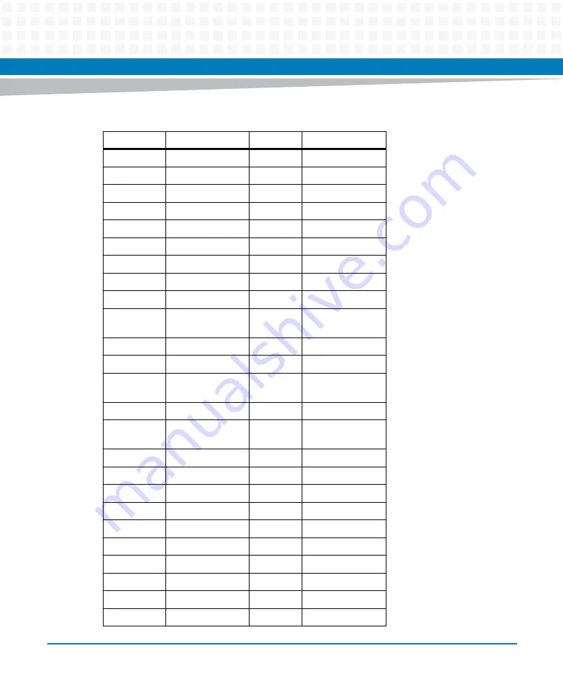 Artesyn Embedded Technology MVME8100 Installation And Use Manual Download Page 71