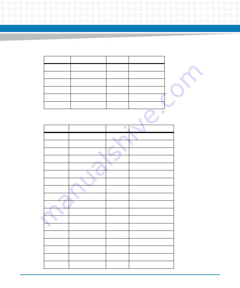 Artesyn Embedded Technology MVME8100 Installation And Use Manual Download Page 72