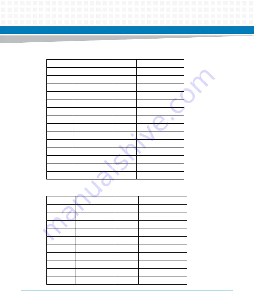 Artesyn Embedded Technology MVME8100 Installation And Use Manual Download Page 73