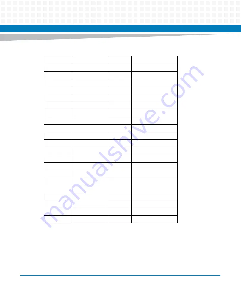 Artesyn Embedded Technology MVME8100 Installation And Use Manual Download Page 74